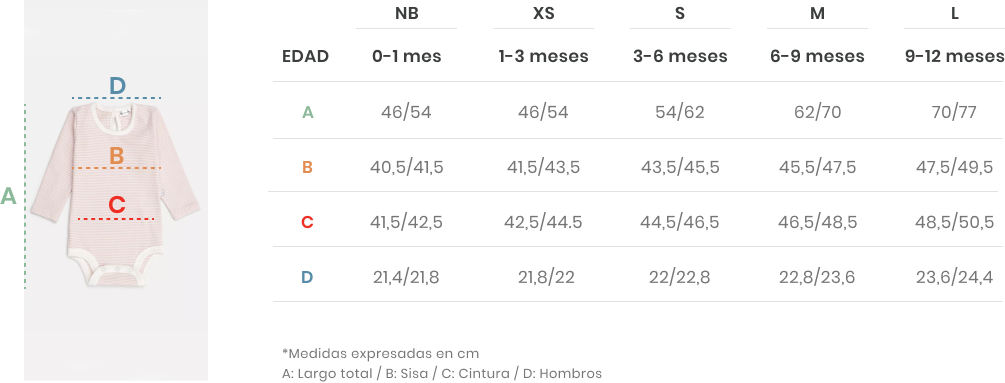 Tabla de talles bb 90f5b439a68b1ee397675e57fbf2b49b4ed0a33fe3aa620109fa0bf2b22130b8